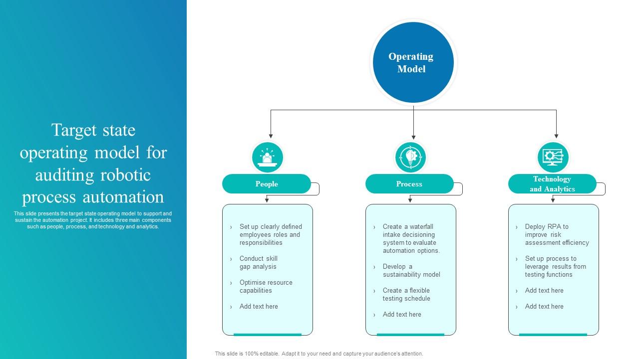 Target State Operating Model For Auditing Robotic Process Automation ...
