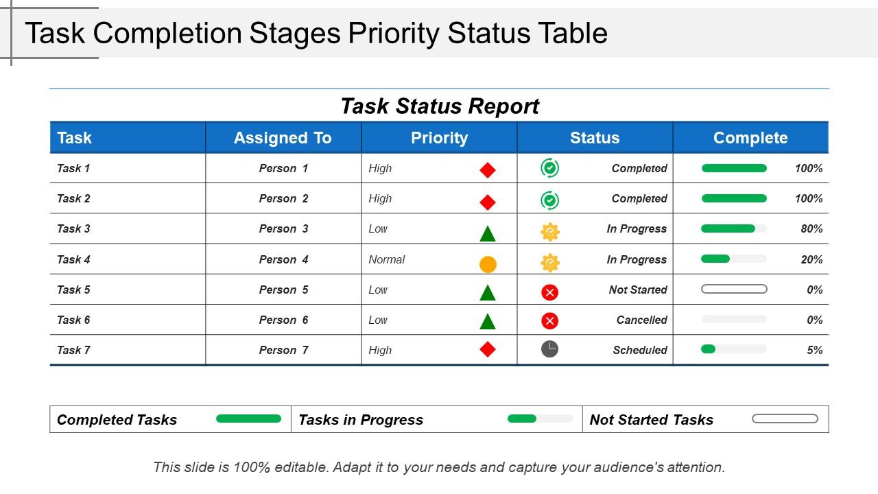 Task completion stages priority status table