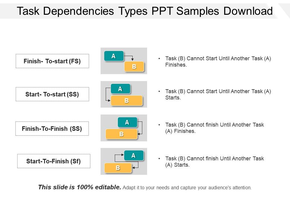 Task dependencies types ppt samples download Slide01