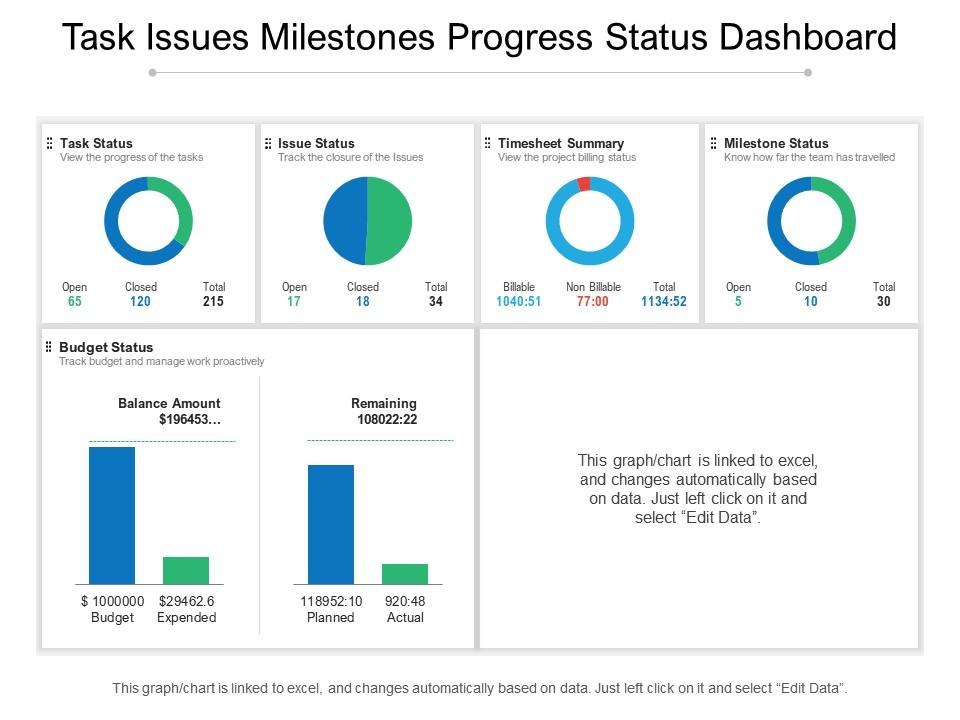 Task issues milestones progress status dashboard Slide01