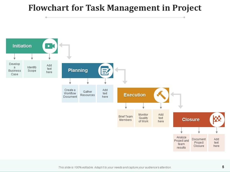 Task Management Estimate Software Employee Flowchart Dashboard