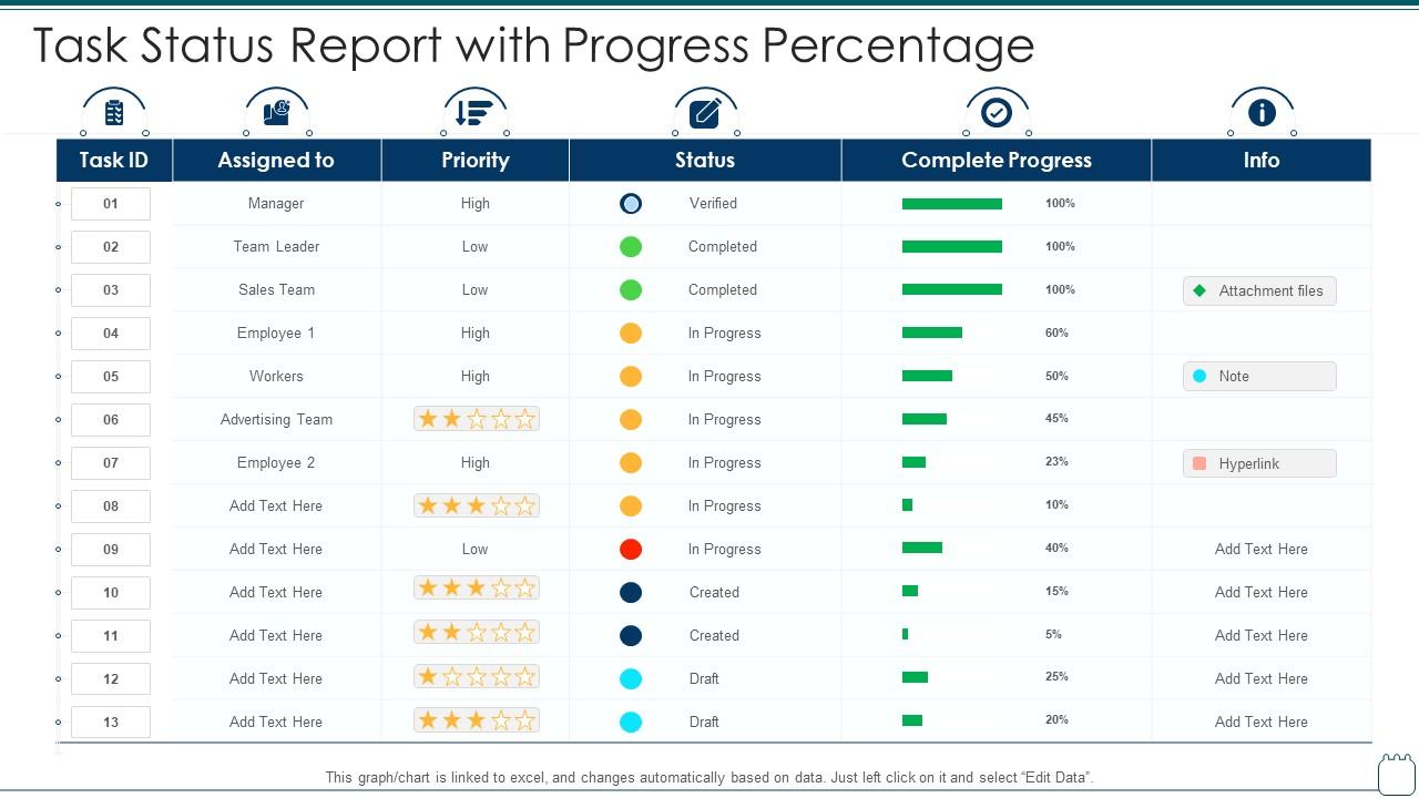 Task Status Report With Progress Percentage Presentation Graphics
