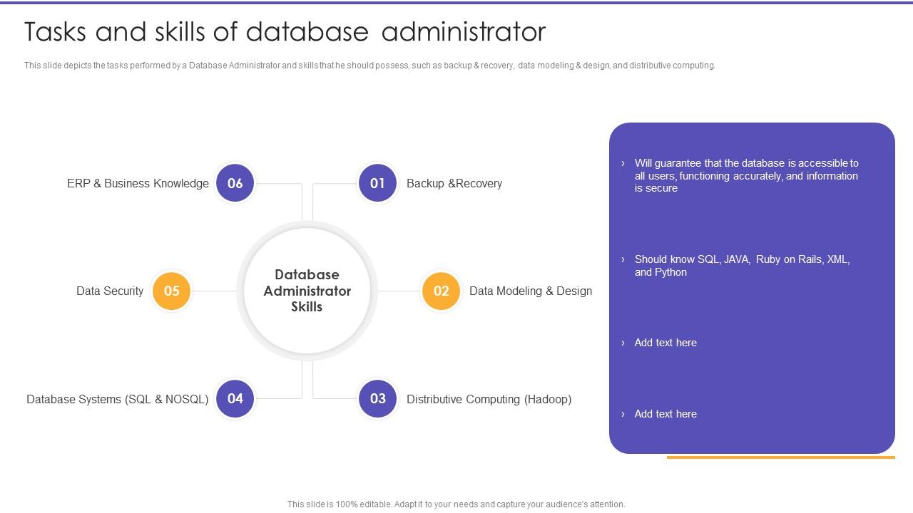 Tasks And Skills Of Database Administrator Information Science Ppt ...