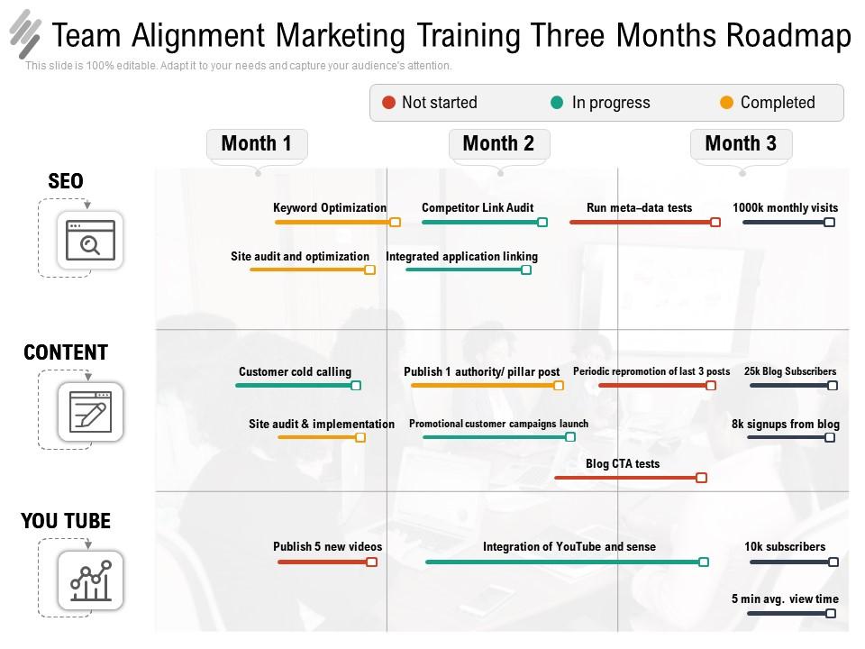 Team alignment marketing training three months roadmap Slide01