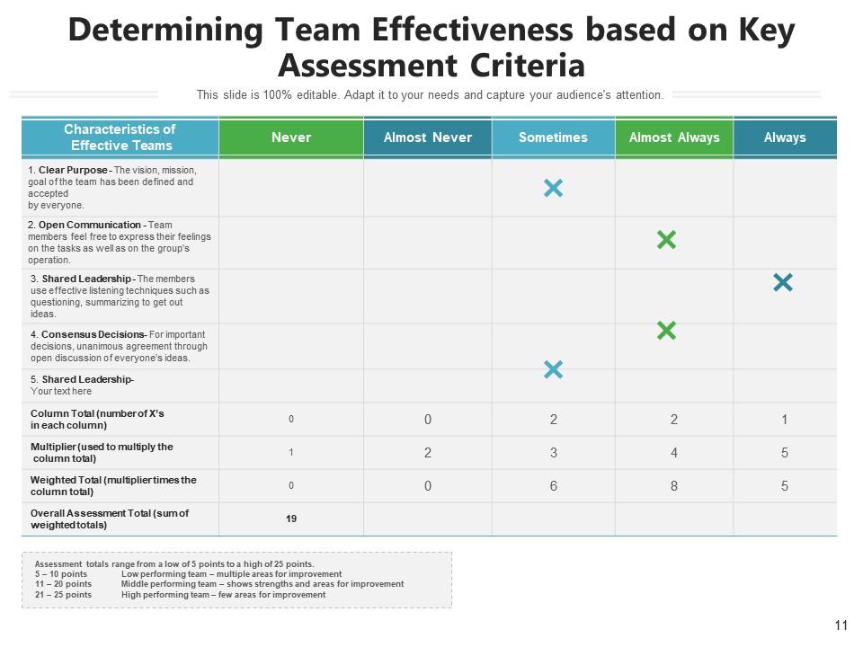 Team Assessment Questionnaire Analyzing Leadership Performance