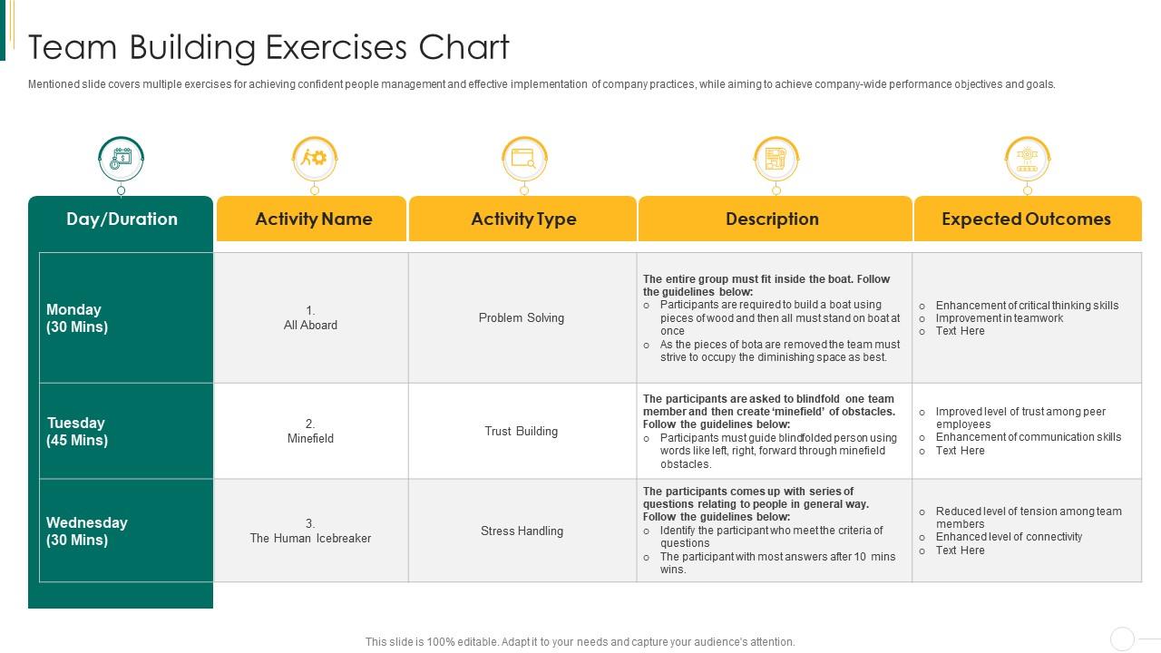 Team Building Exercises Chart Action Plan For Enhancing Team ...