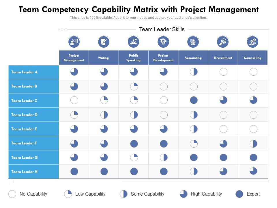 Team competency capability matrix with project management Slide01