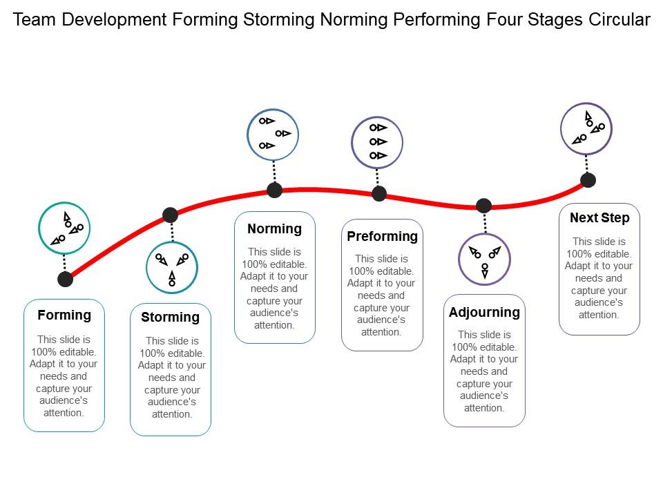 recent research shows that in the forming and storming stages
