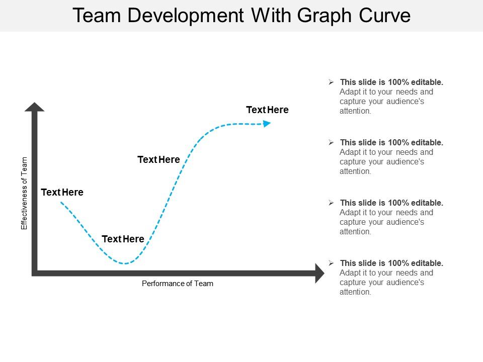 Team development with graph curve Slide01