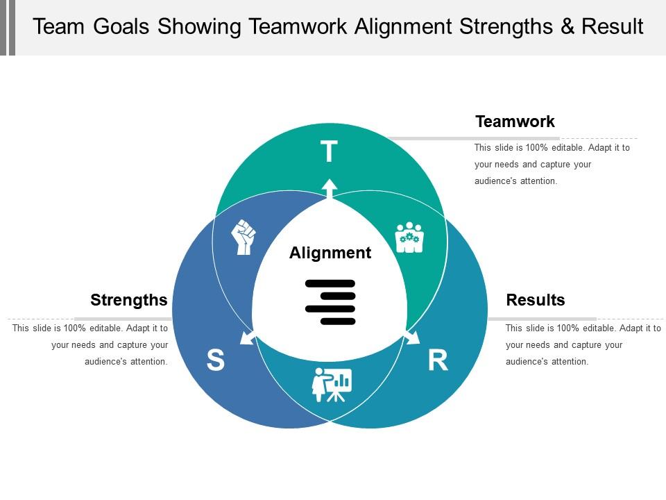 Team Goals Showing Teamwork Alignment Strengths And Result