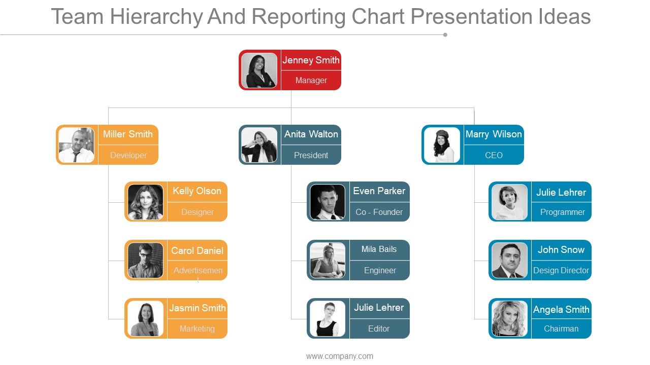 Team hierarchy and reporting chart presentation ideas