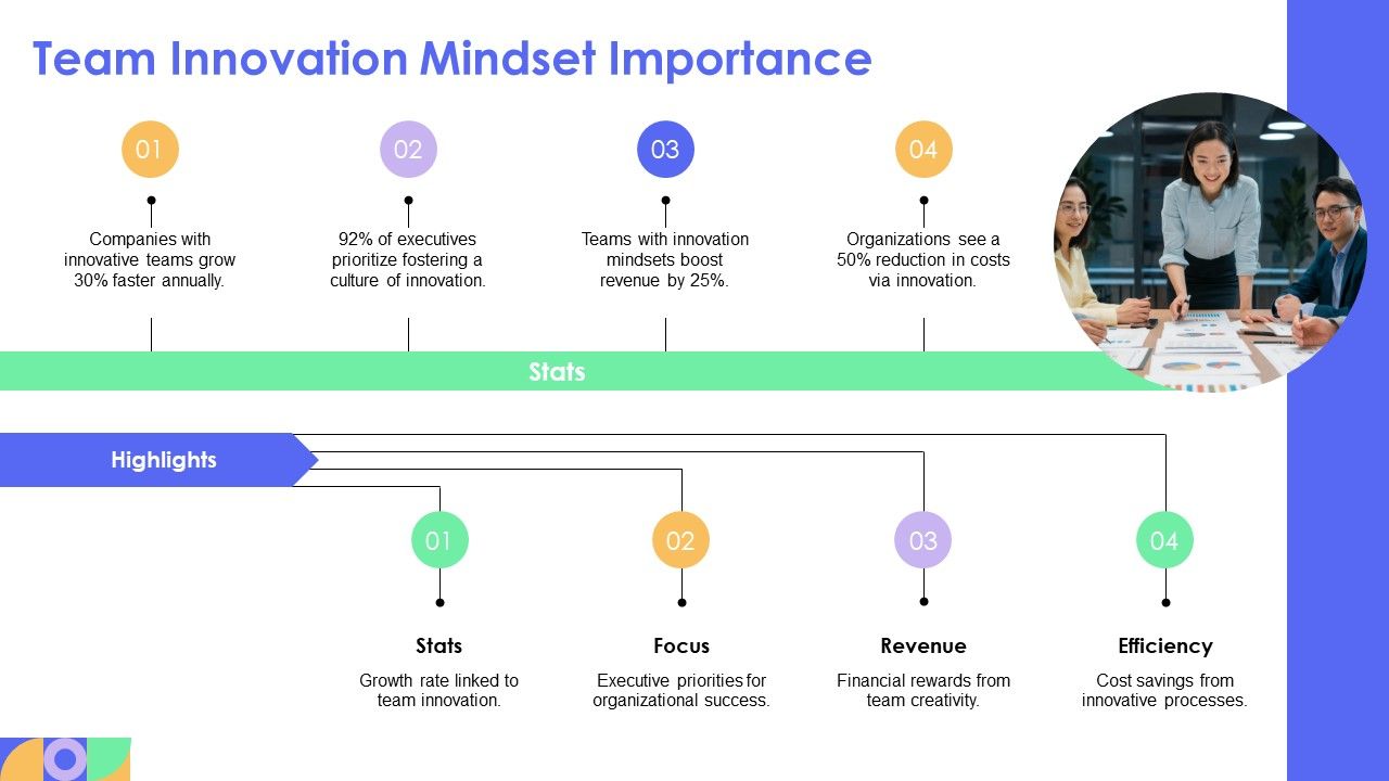 Top 10 Innovation Team Goals PowerPoint Presentation Templates in 2026