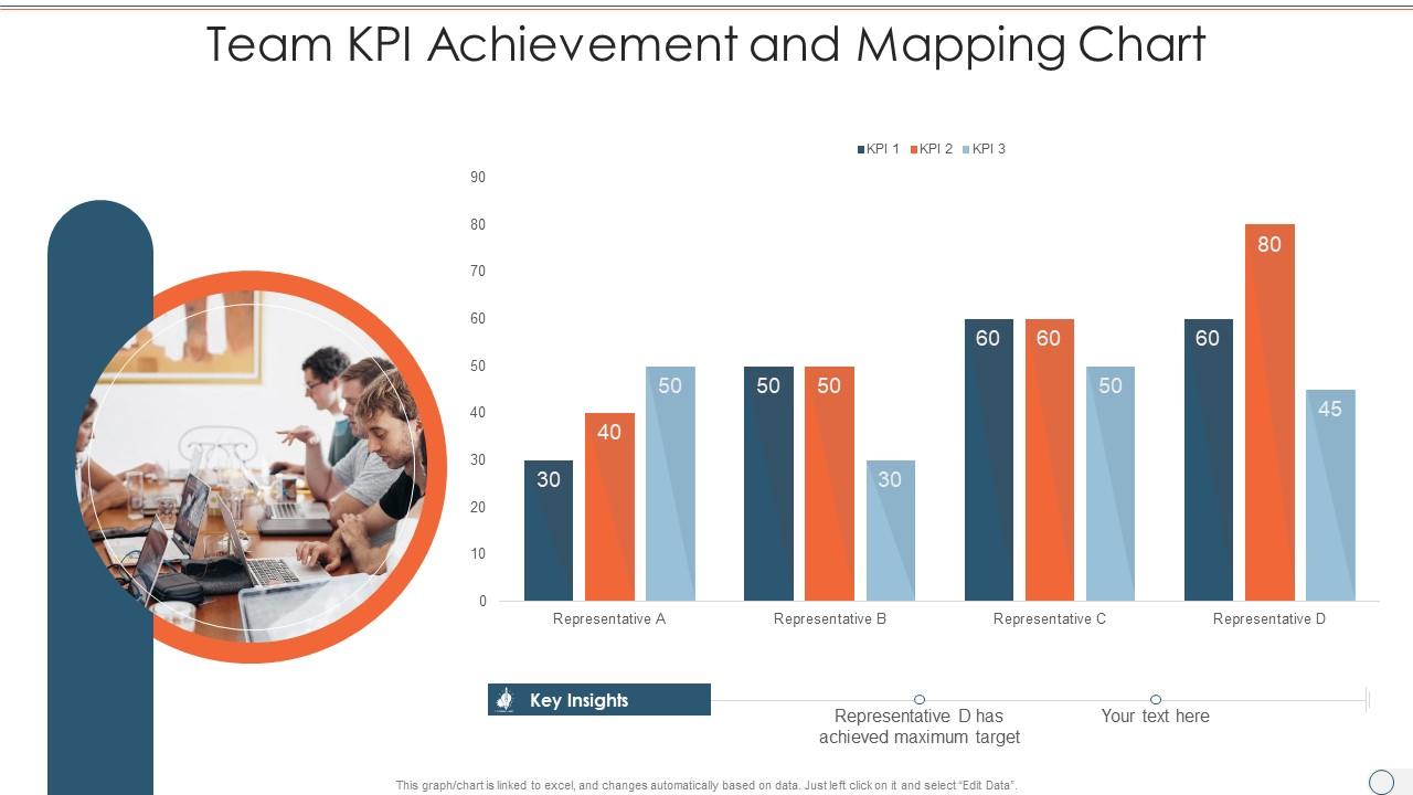 Team KPI Achievement And Mapping Chart | Presentation Graphics ...
