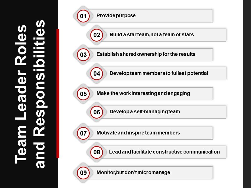 Team leader roles and responsibilities powerpoint slide graphics Slide00
