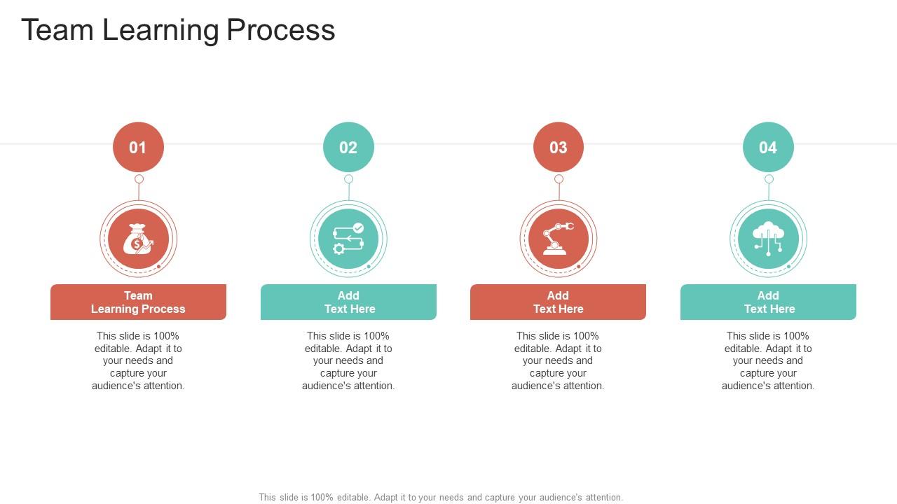 Team Learning Process In Powerpoint And Google Slides Cpb PPT Slide