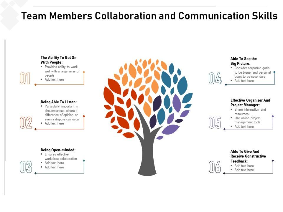 Team Members Collaboration And Communication Skills PowerPoint Slides