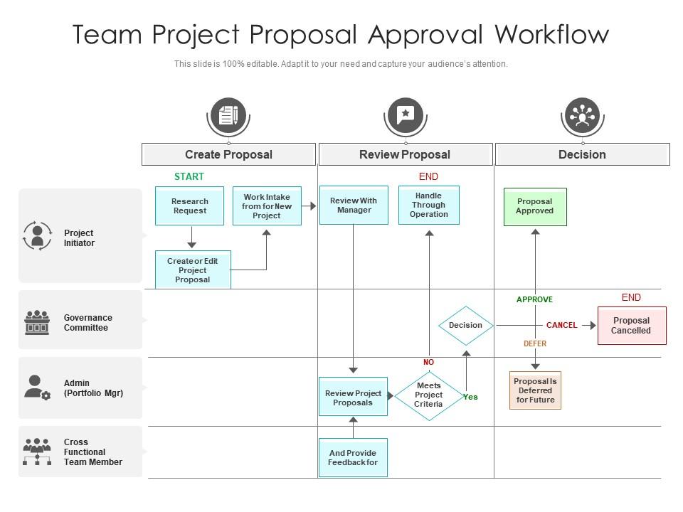 Team project proposal approval workflow Slide01