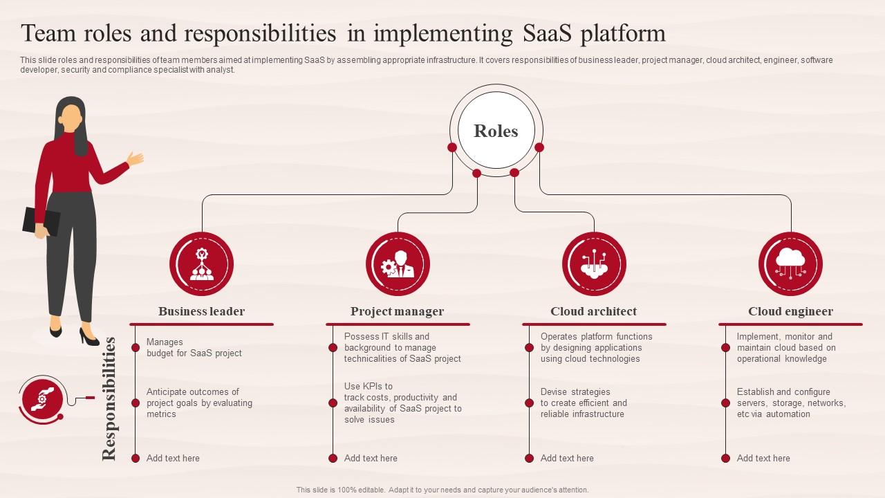Team Roles And Responsibilities In Implementing SaaS Platform ...