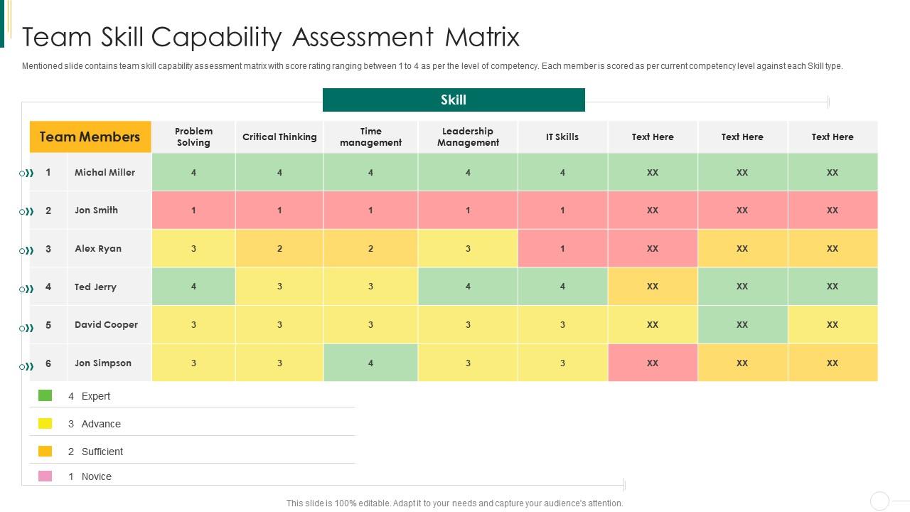 Team skill capability assessment matrix action plan for enhancing team capabilities Slide01