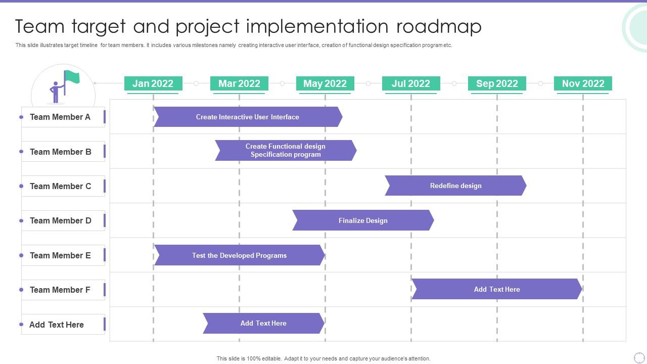 Team Target And Project Implementation Roadmap | Presentation Graphics ...