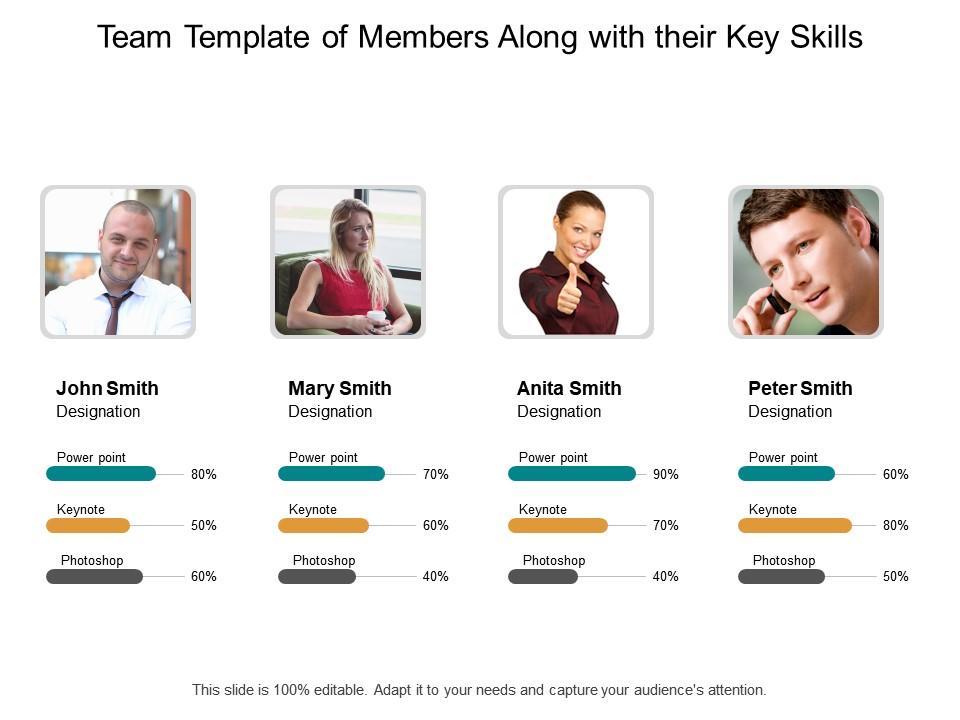Team template of members along with their key skills Slide01