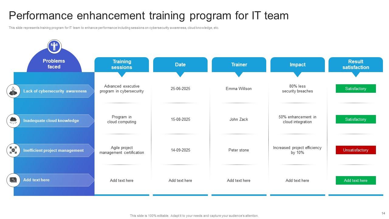 Team Training Ppt Powerpoint Ppt Template Bundles PPT Sample