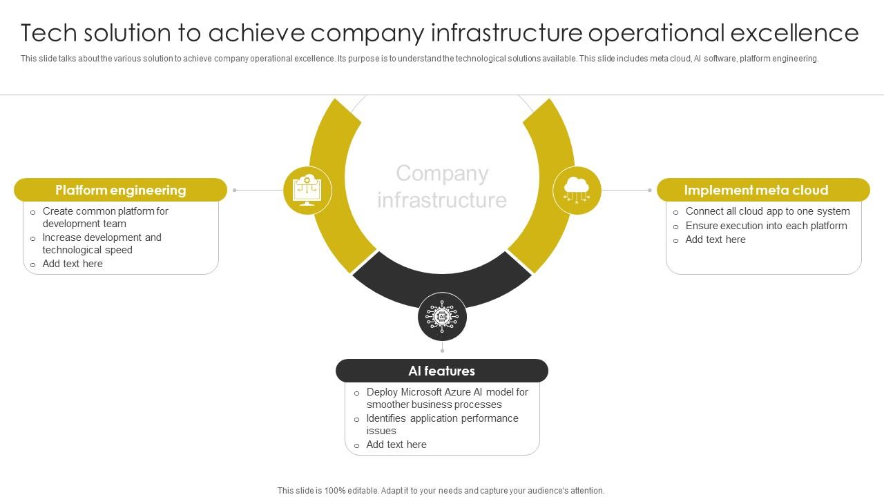Tech Solution To Achieve Company Infrastructure Operational Excellence Tech Solution To Achieve Company Infrastructure Operational Excellence