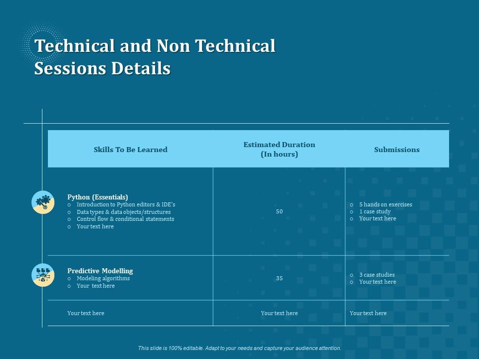 Technical and non technical sessions details ppt model Slide00
