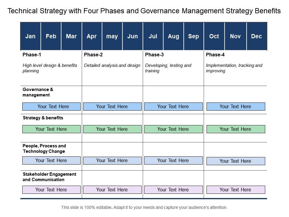 technical_strategy_with_four_phases_and_governance_management_strategy_benefits_Slide01