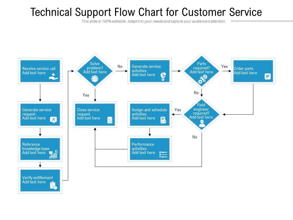 Technical support flow chart for customer service Slide01