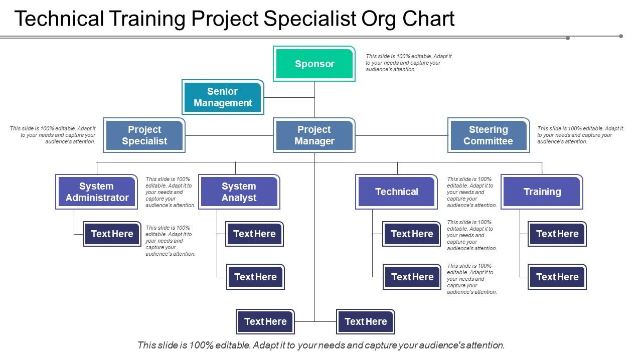 Technical training project specialist org chart Slide00