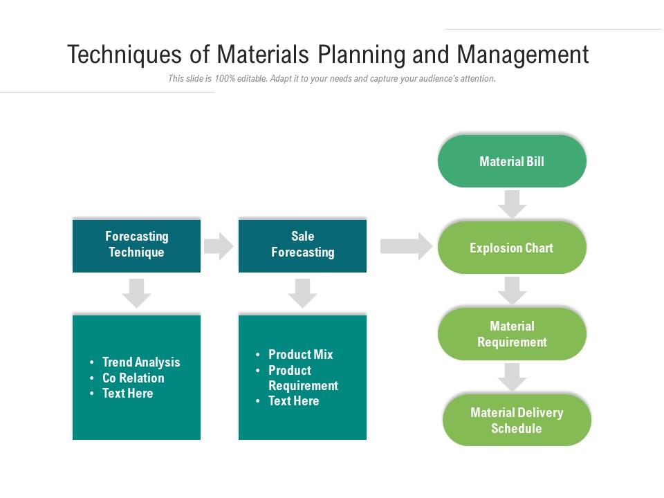 Techniques Of Materials Planning And Management Presentation Graphics