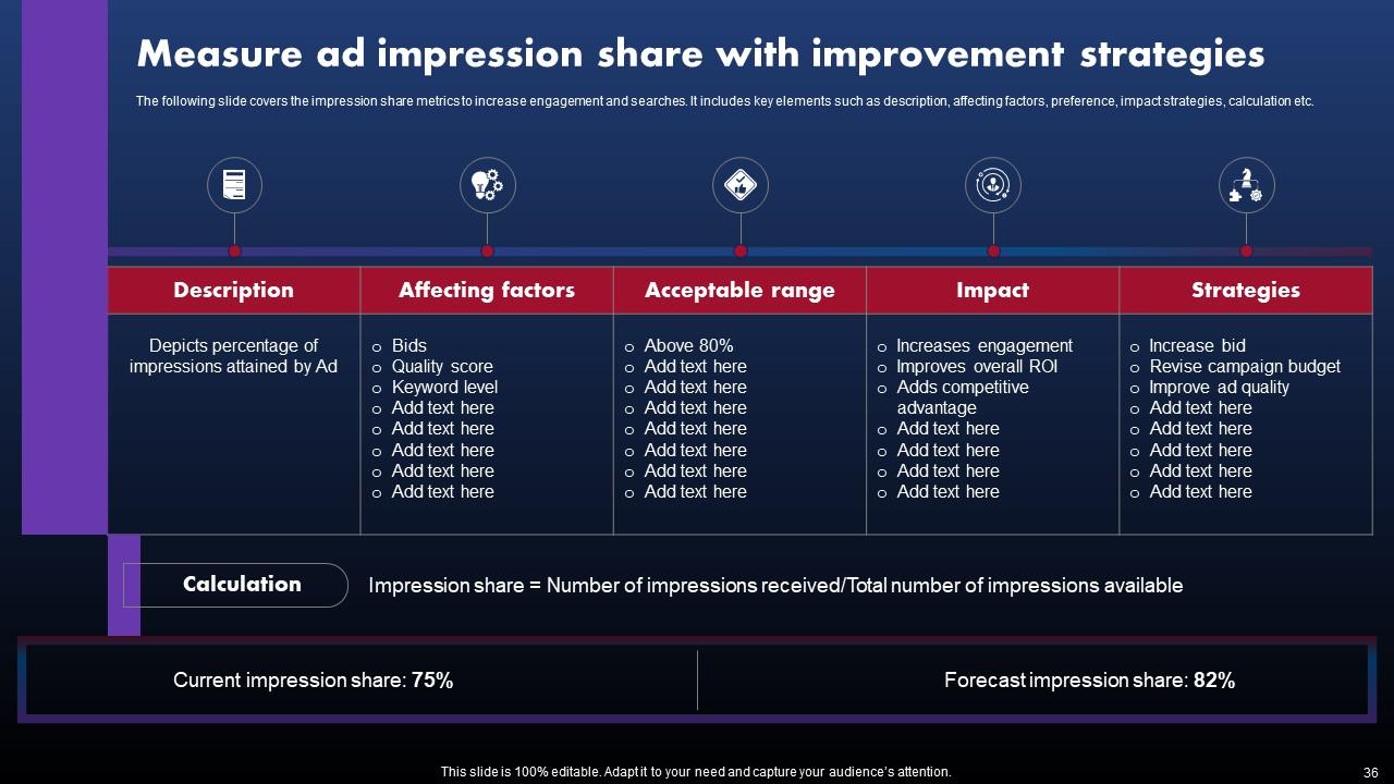 Top 10 Result Presentation PowerPoint Presentation Templates in 2026