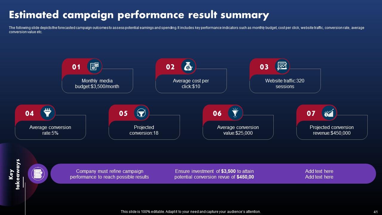 Top 10 campaign results slide PowerPoint Presentation Templates in 2025