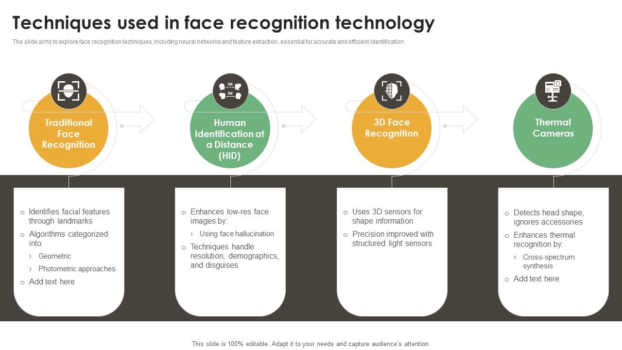 Techniques Used In Face Recognition Technology