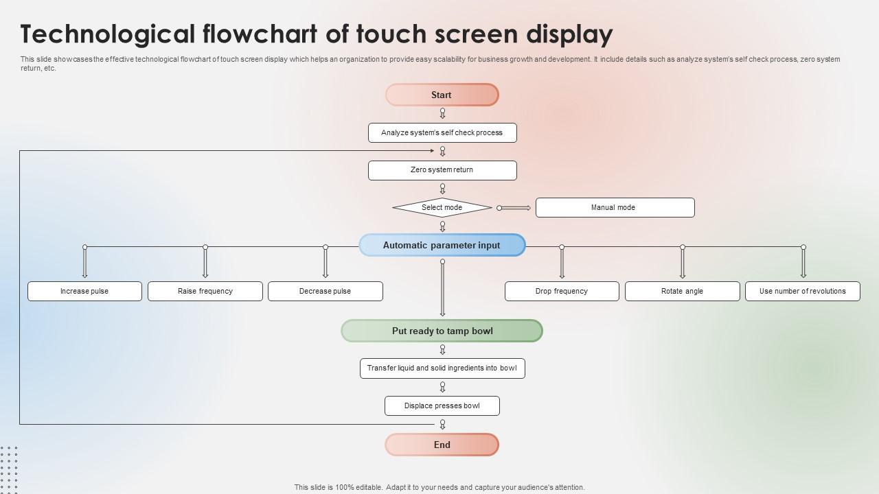 Technological Flowchart Of Touch Screen Display PPT Presentation