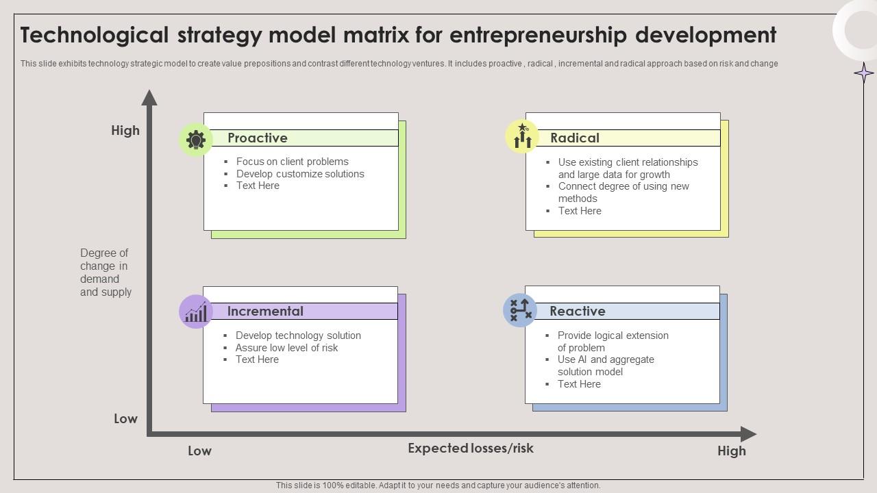 Technological Strategy Model Matrix For Entrepreneurship Development