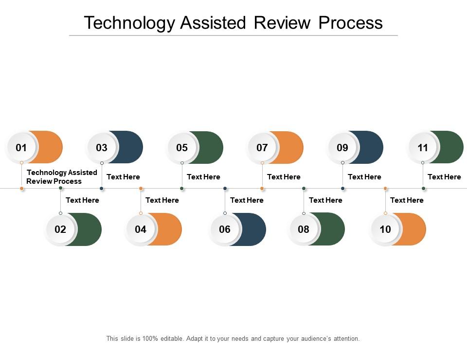 Technology Assisted Review Process Ppt Powerpoint Presentation Styles