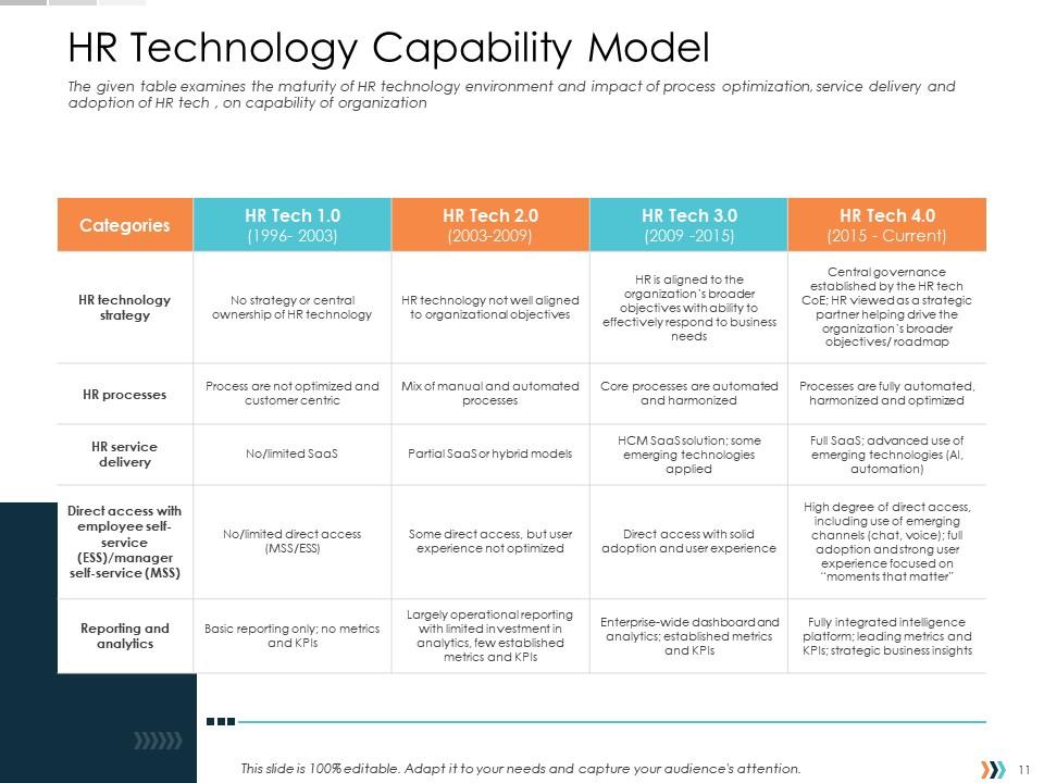 Technology Disruption In HR System Powerpoint Presentation Slides ...