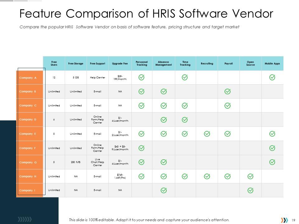 Technology Disruption In HR System Powerpoint Presentation Slides ...