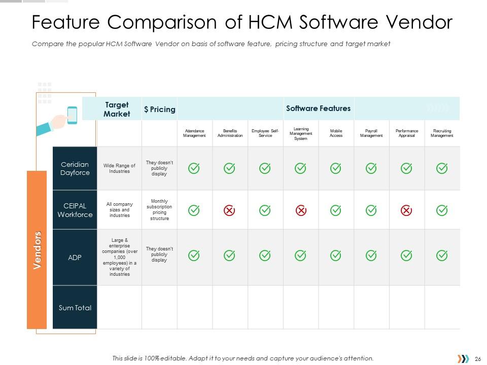 Technology Disruption In HR System Powerpoint Presentation Slides ...