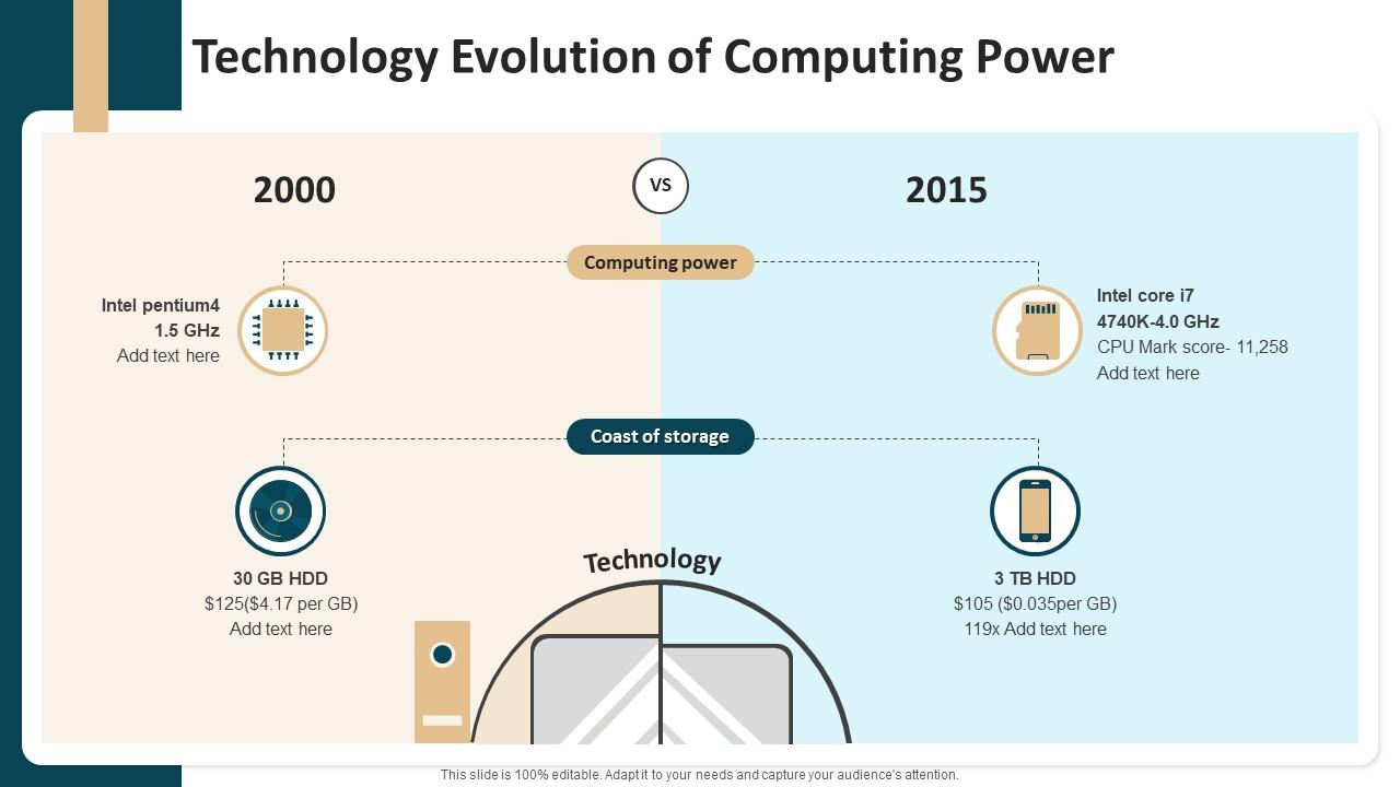 Technology Evolution Of Computing Power PPT Template