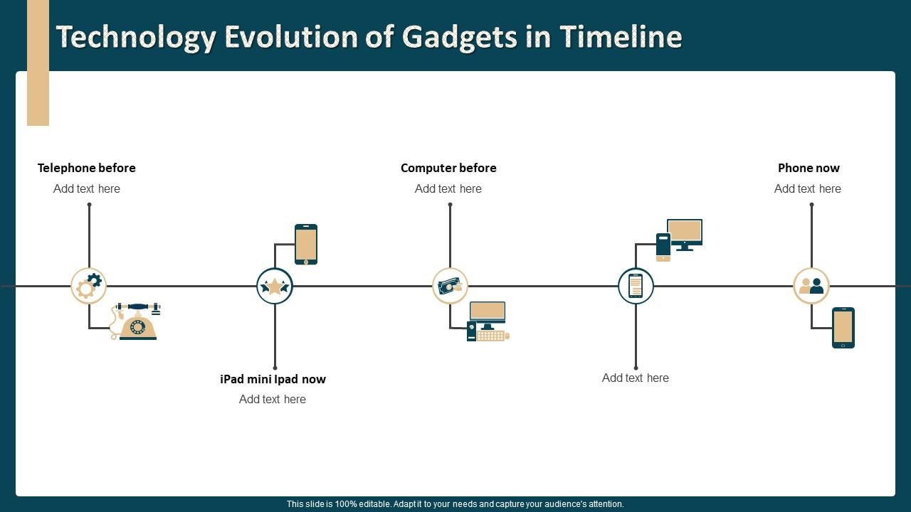 Technology Evolution Of Gadgets In Timeline PPT PowerPoint