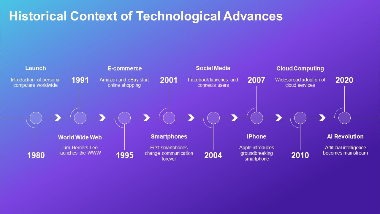 Technology Evolution Timeline For Innovation Showcase PPT Template AT