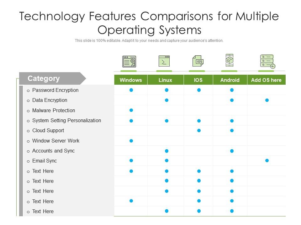 Technology Features Comparisons For Multiple Operating Systems ...