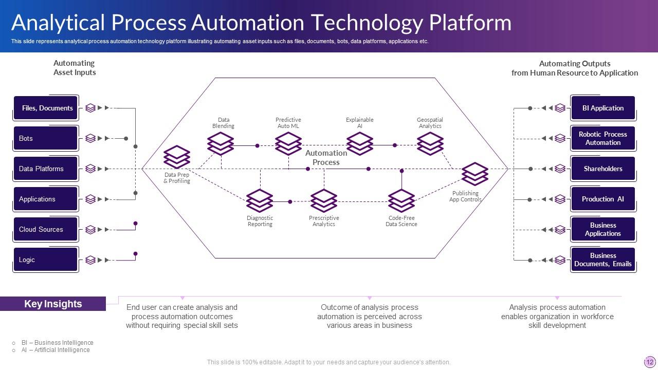 Technology Platform Powerpoint Ppt Template Bundles PPT Presentation