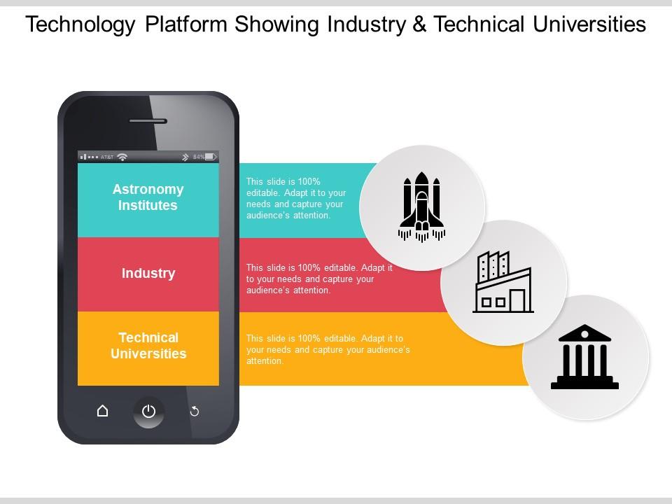 Technology platform showing industry and technical universities Slide01