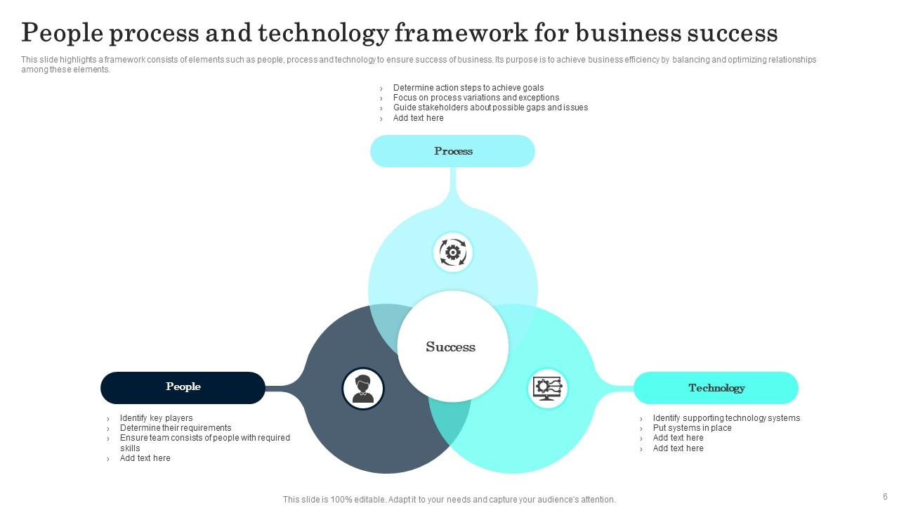 Technology Process Powerpoint Ppt Template Bundles PPT PowerPoint