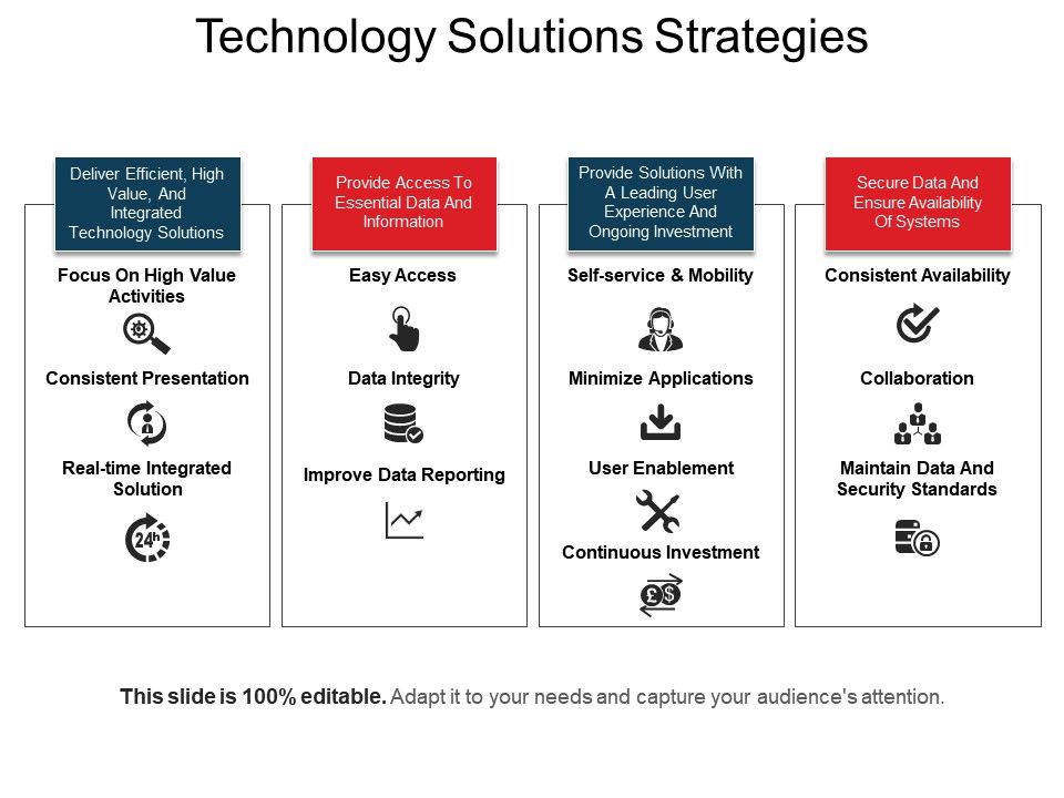 Technology solutions strategies presentation powerpoint Slide01