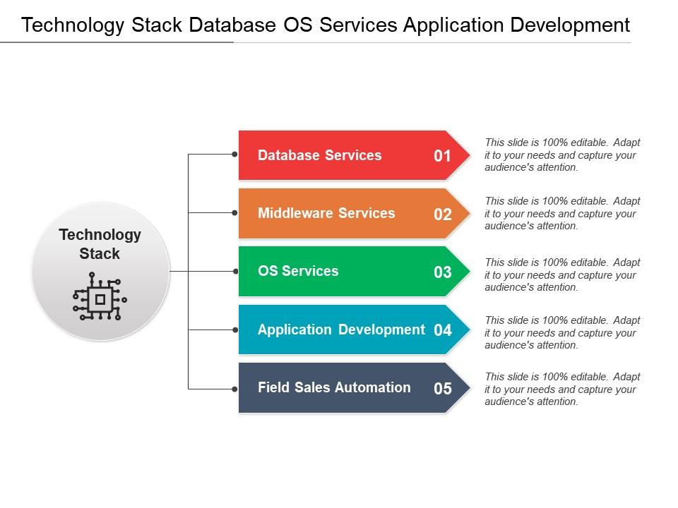technology_stack_database_os_services_application_development_Slide01